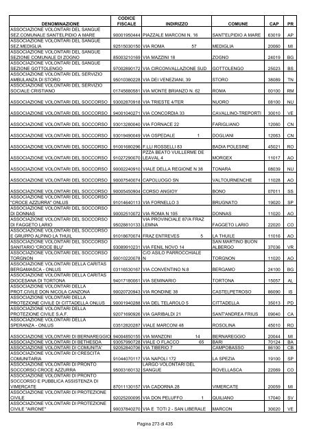 onlus_tipo_a_A-C.pdf - Associazione Italiana Cheratoconici onlus