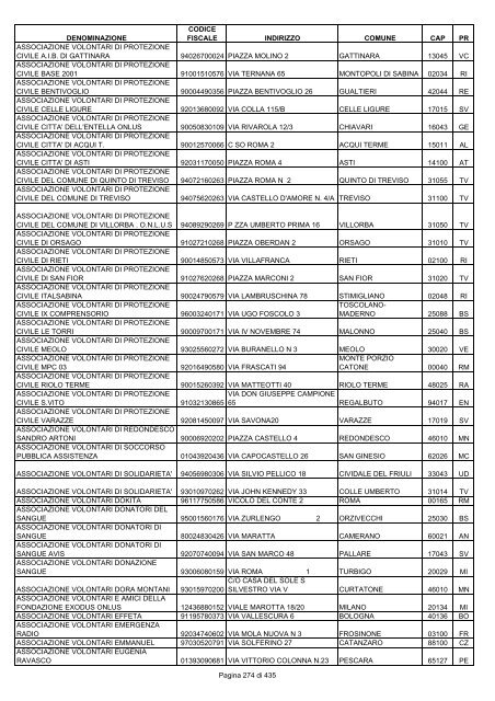 onlus_tipo_a_A-C.pdf - Associazione Italiana Cheratoconici onlus