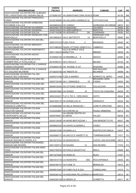 onlus_tipo_a_A-C.pdf - Associazione Italiana Cheratoconici onlus