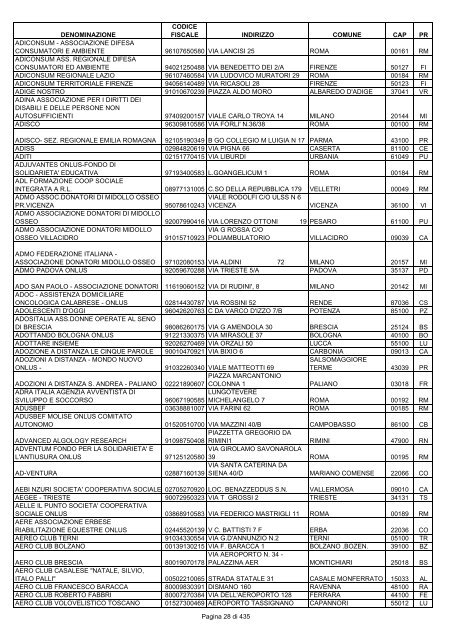 onlus_tipo_a_A-C.pdf - Associazione Italiana Cheratoconici onlus