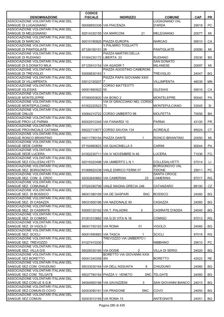 onlus_tipo_a_A-C.pdf - Associazione Italiana Cheratoconici onlus