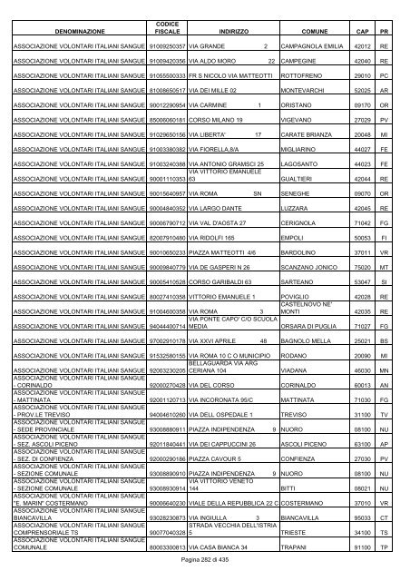 onlus_tipo_a_A-C.pdf - Associazione Italiana Cheratoconici onlus