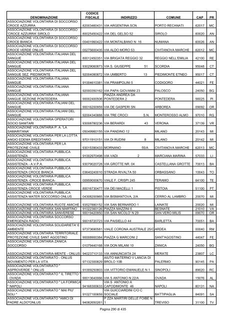 onlus_tipo_a_A-C.pdf - Associazione Italiana Cheratoconici onlus