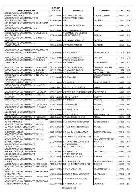 onlus_tipo_a_A-C.pdf - Associazione Italiana Cheratoconici onlus