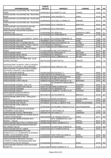 onlus_tipo_a_A-C.pdf - Associazione Italiana Cheratoconici onlus