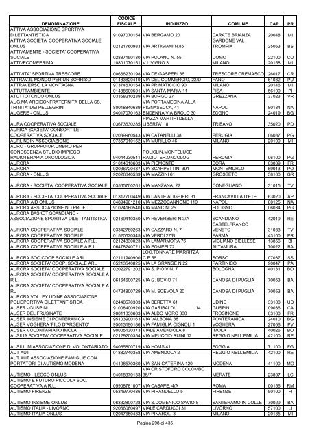 onlus_tipo_a_A-C.pdf - Associazione Italiana Cheratoconici onlus