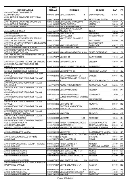 onlus_tipo_a_A-C.pdf - Associazione Italiana Cheratoconici onlus