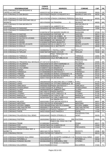 onlus_tipo_a_A-C.pdf - Associazione Italiana Cheratoconici onlus