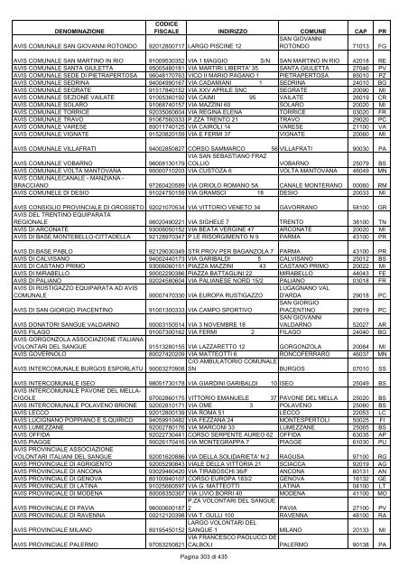 onlus_tipo_a_A-C.pdf - Associazione Italiana Cheratoconici onlus