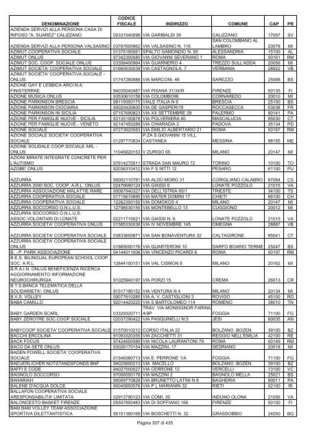 onlus_tipo_a_A-C.pdf - Associazione Italiana Cheratoconici onlus