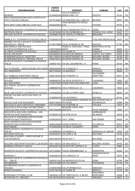 onlus_tipo_a_A-C.pdf - Associazione Italiana Cheratoconici onlus