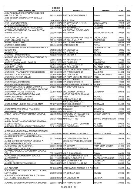 onlus_tipo_a_A-C.pdf - Associazione Italiana Cheratoconici onlus