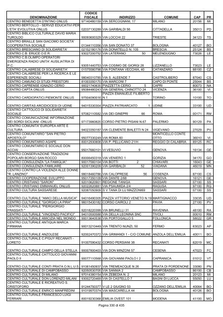 onlus_tipo_a_A-C.pdf - Associazione Italiana Cheratoconici onlus