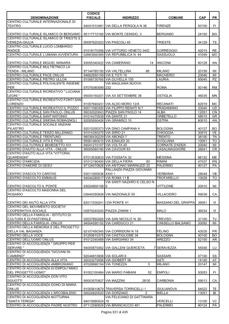 onlus_tipo_a_A-C.pdf - Associazione Italiana Cheratoconici onlus