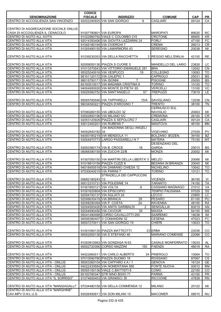 onlus_tipo_a_A-C.pdf - Associazione Italiana Cheratoconici onlus