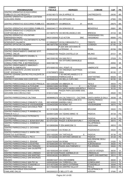 onlus_tipo_a_A-C.pdf - Associazione Italiana Cheratoconici onlus