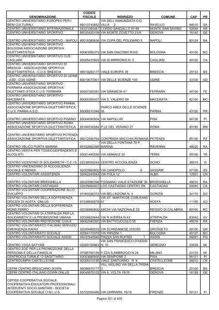 onlus_tipo_a_A-C.pdf - Associazione Italiana Cheratoconici onlus