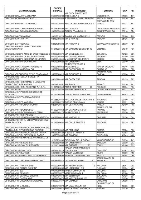 onlus_tipo_a_A-C.pdf - Associazione Italiana Cheratoconici onlus