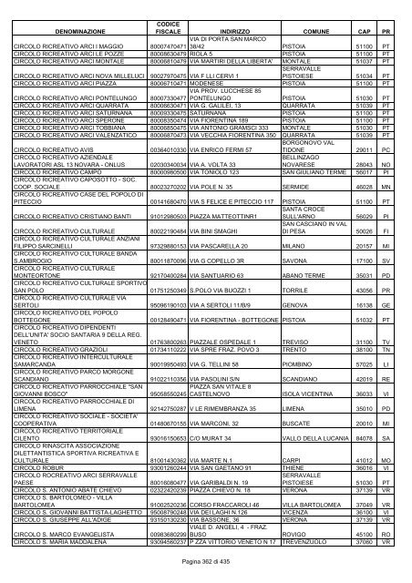 onlus_tipo_a_A-C.pdf - Associazione Italiana Cheratoconici onlus