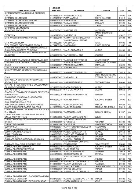 onlus_tipo_a_A-C.pdf - Associazione Italiana Cheratoconici onlus