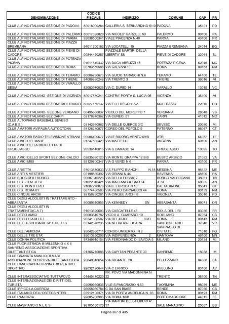 onlus_tipo_a_A-C.pdf - Associazione Italiana Cheratoconici onlus