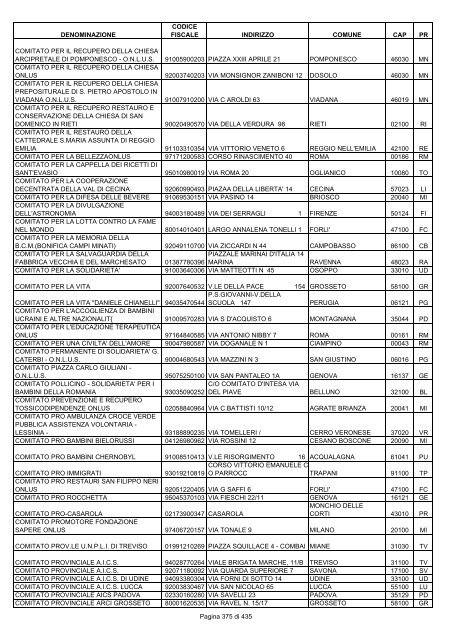 onlus_tipo_a_A-C.pdf - Associazione Italiana Cheratoconici onlus