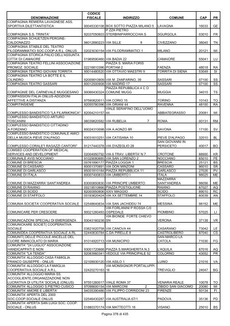 onlus_tipo_a_A-C.pdf - Associazione Italiana Cheratoconici onlus