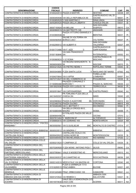 onlus_tipo_a_A-C.pdf - Associazione Italiana Cheratoconici onlus