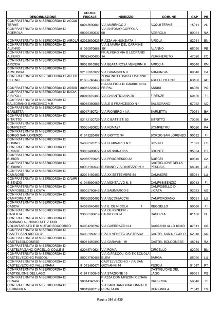 onlus_tipo_a_A-C.pdf - Associazione Italiana Cheratoconici onlus