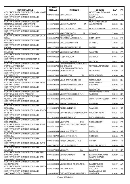 onlus_tipo_a_A-C.pdf - Associazione Italiana Cheratoconici onlus