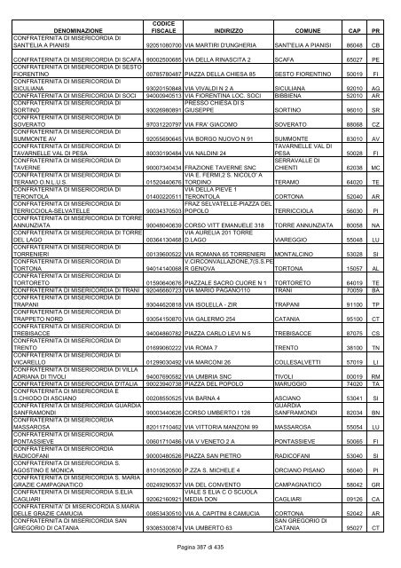 onlus_tipo_a_A-C.pdf - Associazione Italiana Cheratoconici onlus