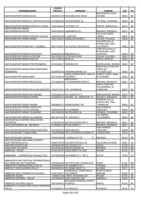 onlus_tipo_a_A-C.pdf - Associazione Italiana Cheratoconici onlus