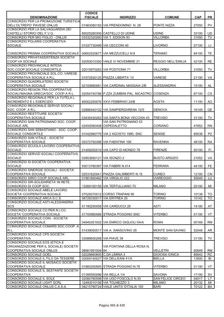 onlus_tipo_a_A-C.pdf - Associazione Italiana Cheratoconici onlus