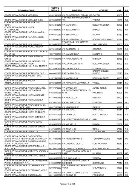 onlus_tipo_a_A-C.pdf - Associazione Italiana Cheratoconici onlus