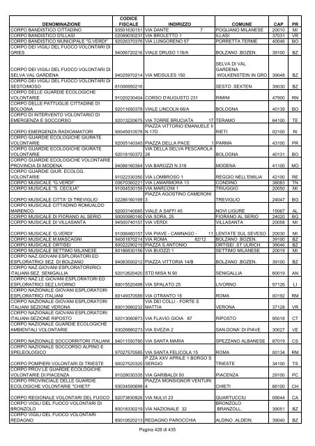 onlus_tipo_a_A-C.pdf - Associazione Italiana Cheratoconici onlus