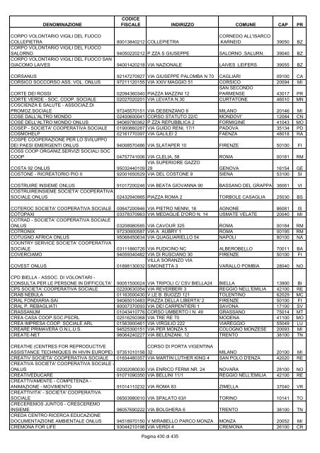 onlus_tipo_a_A-C.pdf - Associazione Italiana Cheratoconici onlus