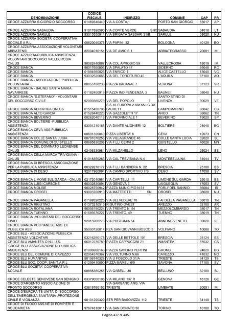 onlus_tipo_a_A-C.pdf - Associazione Italiana Cheratoconici onlus