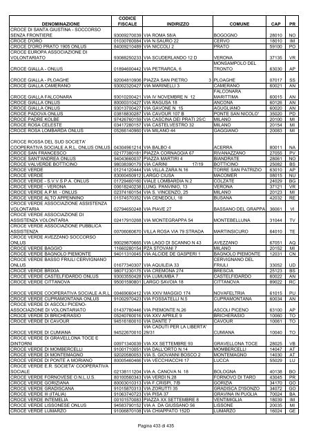 onlus_tipo_a_A-C.pdf - Associazione Italiana Cheratoconici onlus