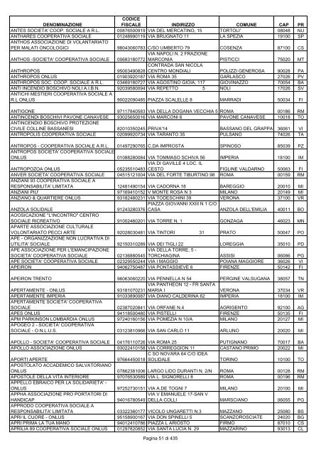 onlus_tipo_a_A-C.pdf - Associazione Italiana Cheratoconici onlus