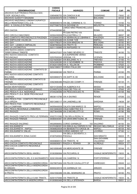 onlus_tipo_a_A-C.pdf - Associazione Italiana Cheratoconici onlus