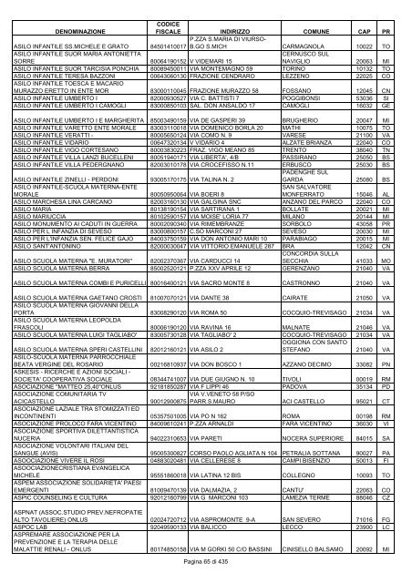 onlus_tipo_a_A-C.pdf - Associazione Italiana Cheratoconici onlus