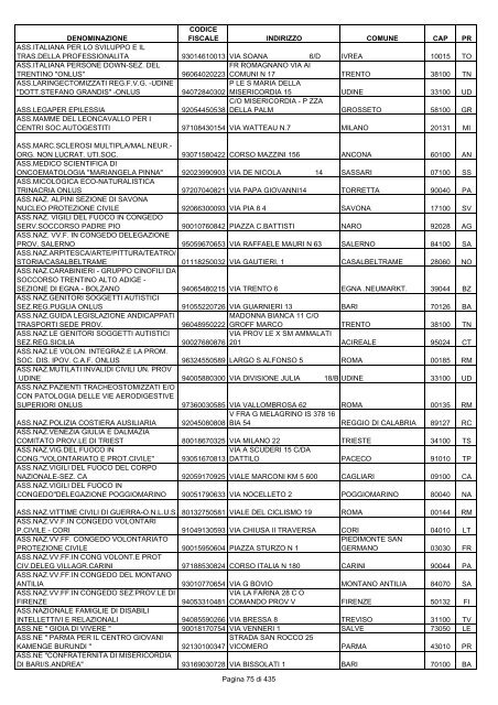 onlus_tipo_a_A-C.pdf - Associazione Italiana Cheratoconici onlus