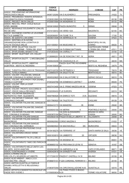 onlus_tipo_a_A-C.pdf - Associazione Italiana Cheratoconici onlus