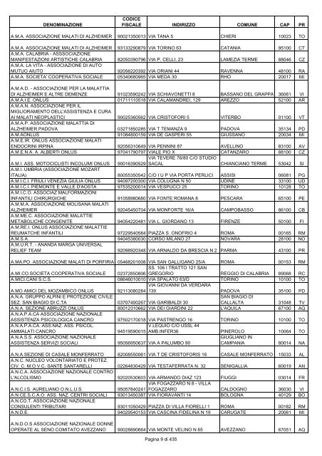 onlus_tipo_a_A-C.pdf - Associazione Italiana Cheratoconici onlus