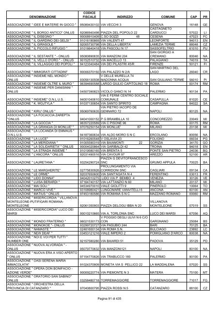 onlus_tipo_a_A-C.pdf - Associazione Italiana Cheratoconici onlus