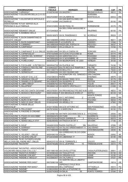 onlus_tipo_a_A-C.pdf - Associazione Italiana Cheratoconici onlus