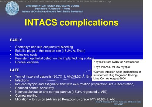 INTACS vs Cross-Linking for Keratoconus