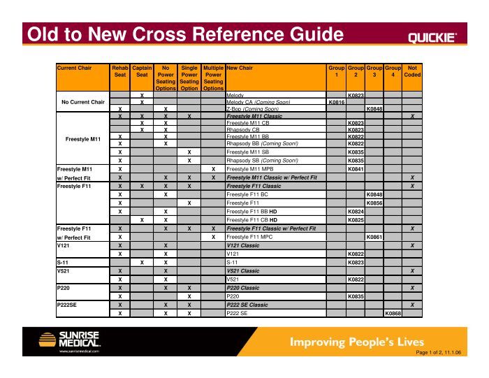 Old to New Cross Reference Guide