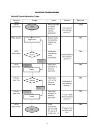 industrial training process - practical training uitm (perak)