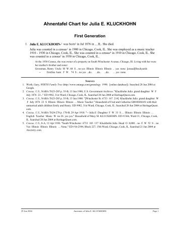 Ahnentafel Chart for Julia E. KLUCKHOHN - enTarga